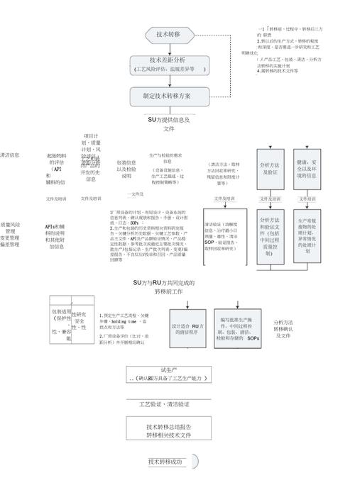 技术转移全流程解析 从技术转让到商业化落地