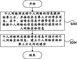 个人网络通信与专利技术转让 方法与市场实践